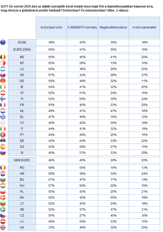 AZ EURÓPAIAK ÉS A GLOBALIZÁCIÓ 2025-BEN Euró