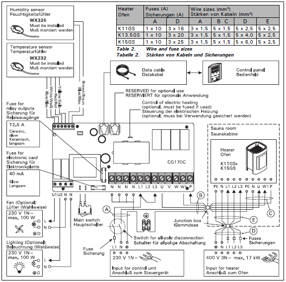 Maro Albastru Galben Roșu Alb Albastru RO 3.2.1. Conexiuni electrice Pe figurile 6. şi 7. se pot vedea racordurile electrice a unităţii de alimentare cu curent electric. Figurile 2. şi 3.