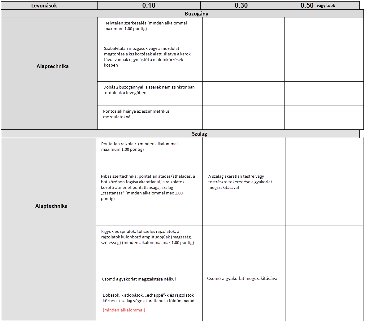 ** Statikus szer: (lásd. egyéni gyakorlatok # 1.3.4.