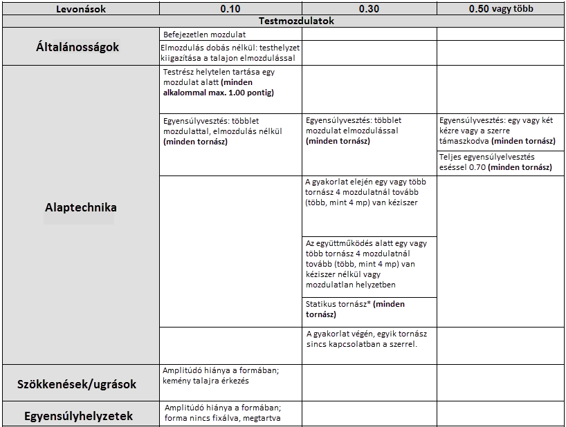 *Statikus tornász(ok):