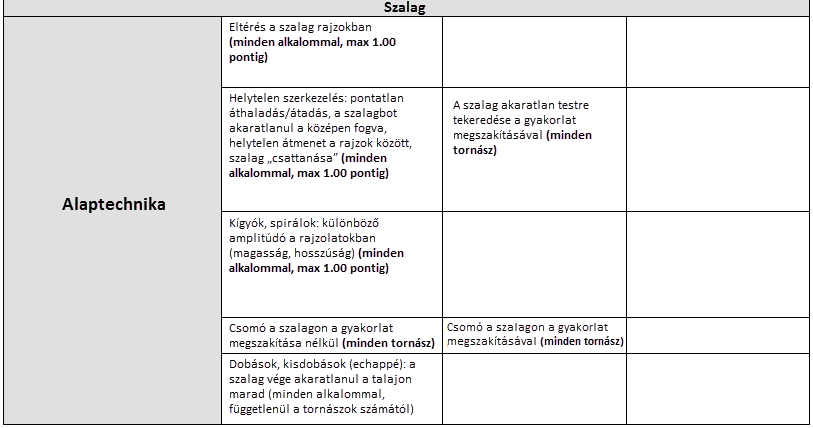 **Statikus kéziszer: lásd: egyéni gyakorlat # 1.3.