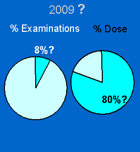 CT dózisok növekedése II.