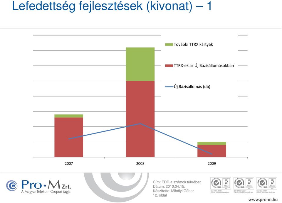 TTRX-ek az Új Bázisállomásokban