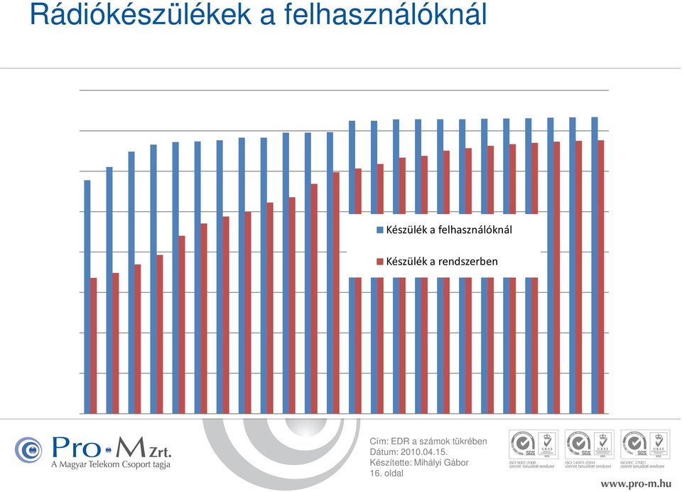 Készülék a  Készülék a