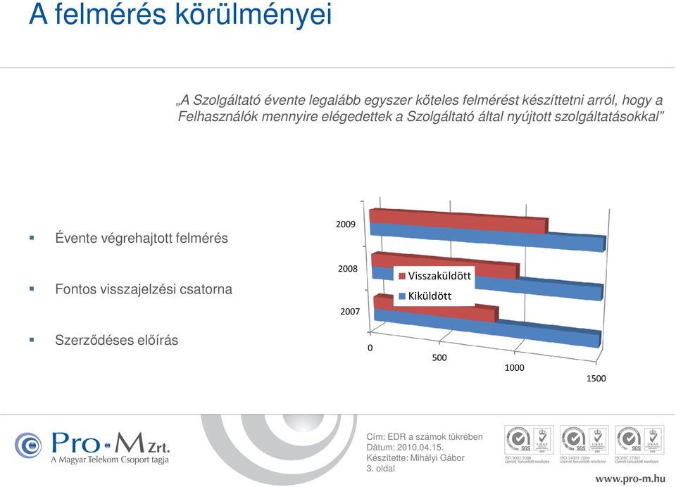 nyújtott szolgáltatásokkal Évente végrehajtott felmérés Fontos visszajelzési