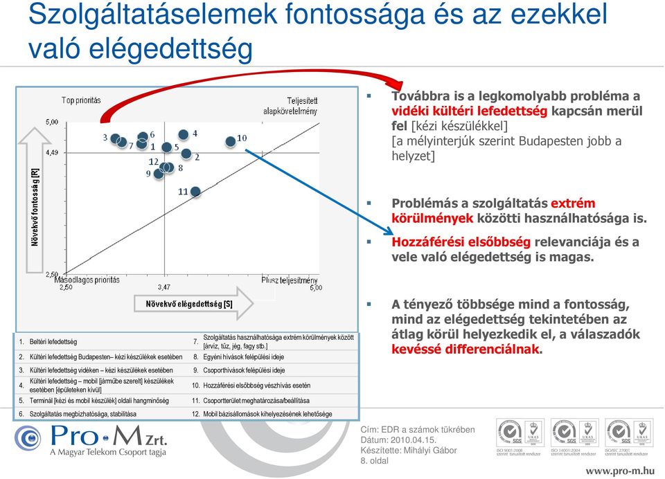 Szolgáltatás használhatósága extrém körülmények között [árvíz, tűz, jég, fagy stb.] 2. Kültéri lefedettség Budapesten kézi készülékek esetében 8. Egyéni hívások felépülési ideje 3.