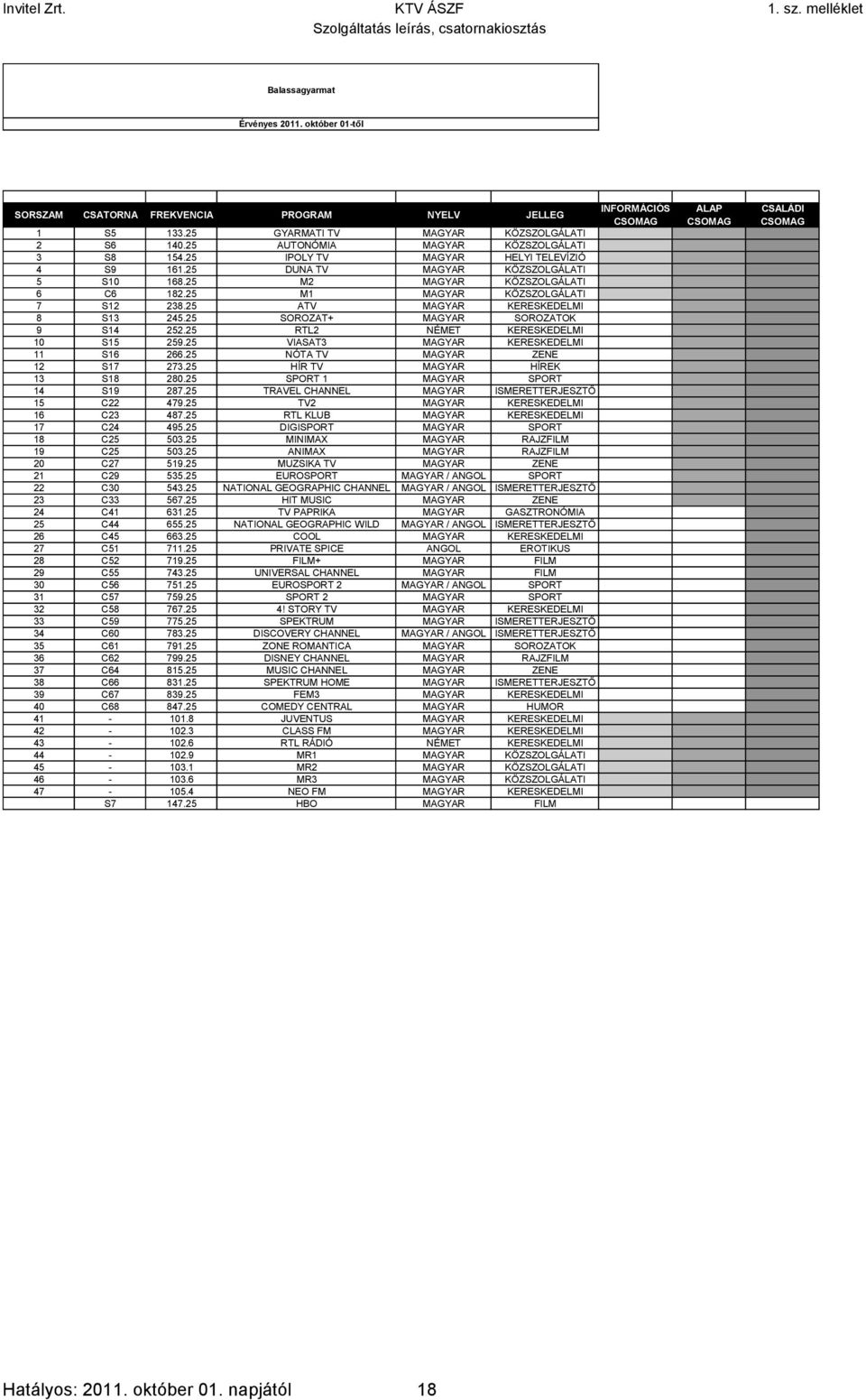 25 ATV MAGYAR KERESKEDELMI 0 1 1 8 S13 245.25 SOROZAT+ MAGYAR SOROZATOK 0 1 1 9 S14 252.25 RTL2 NÉMET KERESKEDELMI 0 1 1 10 S15 259.25 VIASAT3 MAGYAR KERESKEDELMI 0 1 1 11 S16 266.
