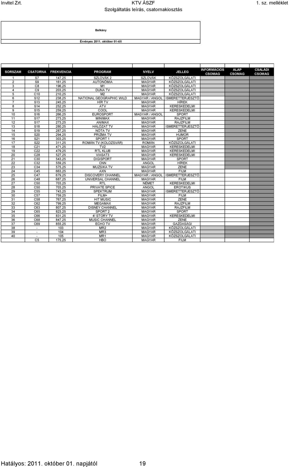 MAGYAR KERESKEDELMI 0 1 1 9 S15 259,25 COOL MAGYAR KERESKEDELMI 0 1 1 10 S16 266,25 EUROSPORT MAGYAR / ANGOL SPORT 0 1 1 11 S17 273,25 MINIMAX MAGYAR RAJZFILM 0 1 1 12 S17 273,25 ANIMAX MAGYAR