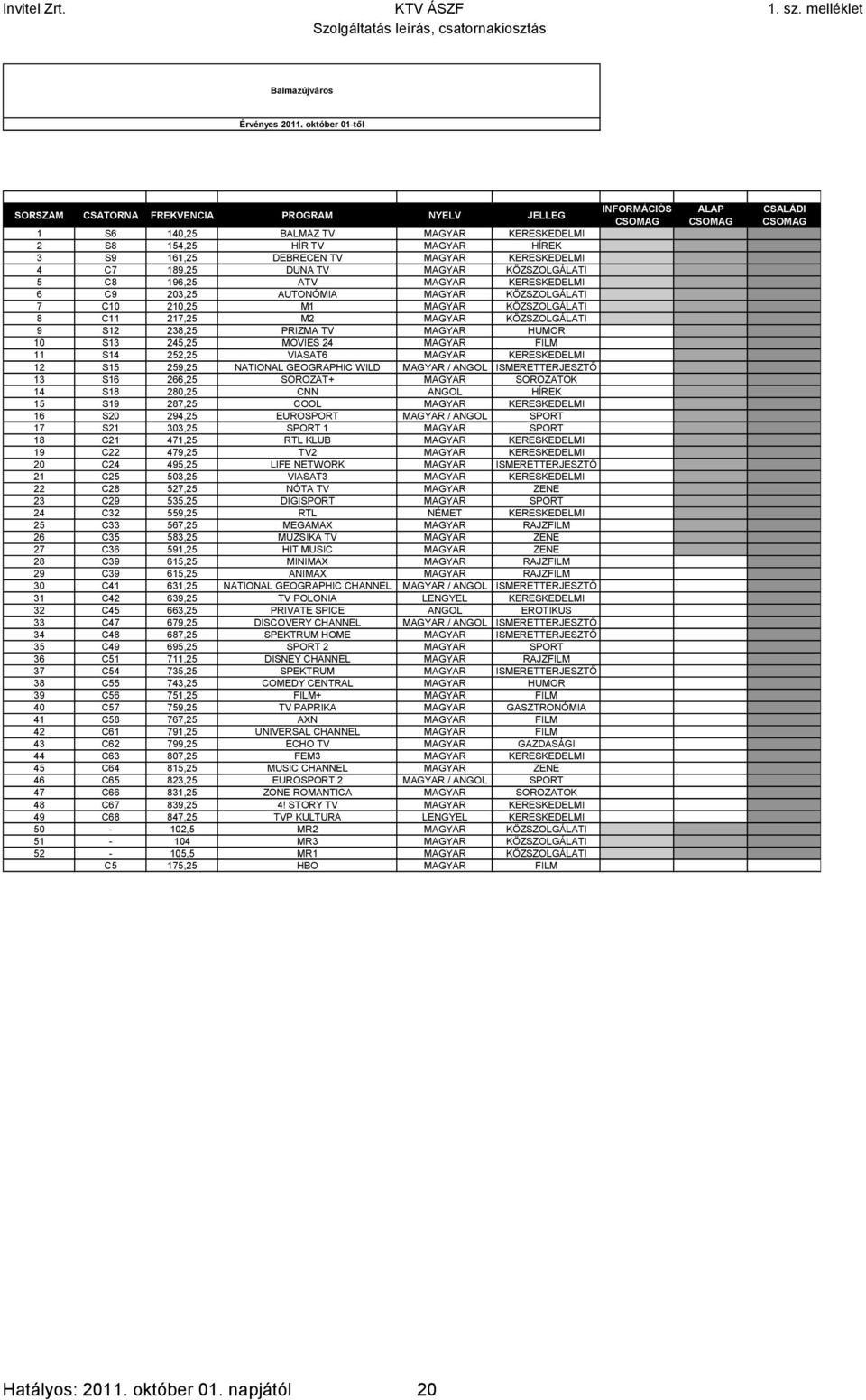 1 1 9 S12 238,25 PRIZMA TV MAGYAR HUMOR 0 1 1 10 S13 245,25 MOVIES 24 MAGYAR FILM 0 1 1 11 S14 252,25 VIASAT6 MAGYAR KERESKEDELMI 0 1 1 12 S15 259,25 NATIONAL GEOGRAPHIC WILD MAGYAR / ANGOL