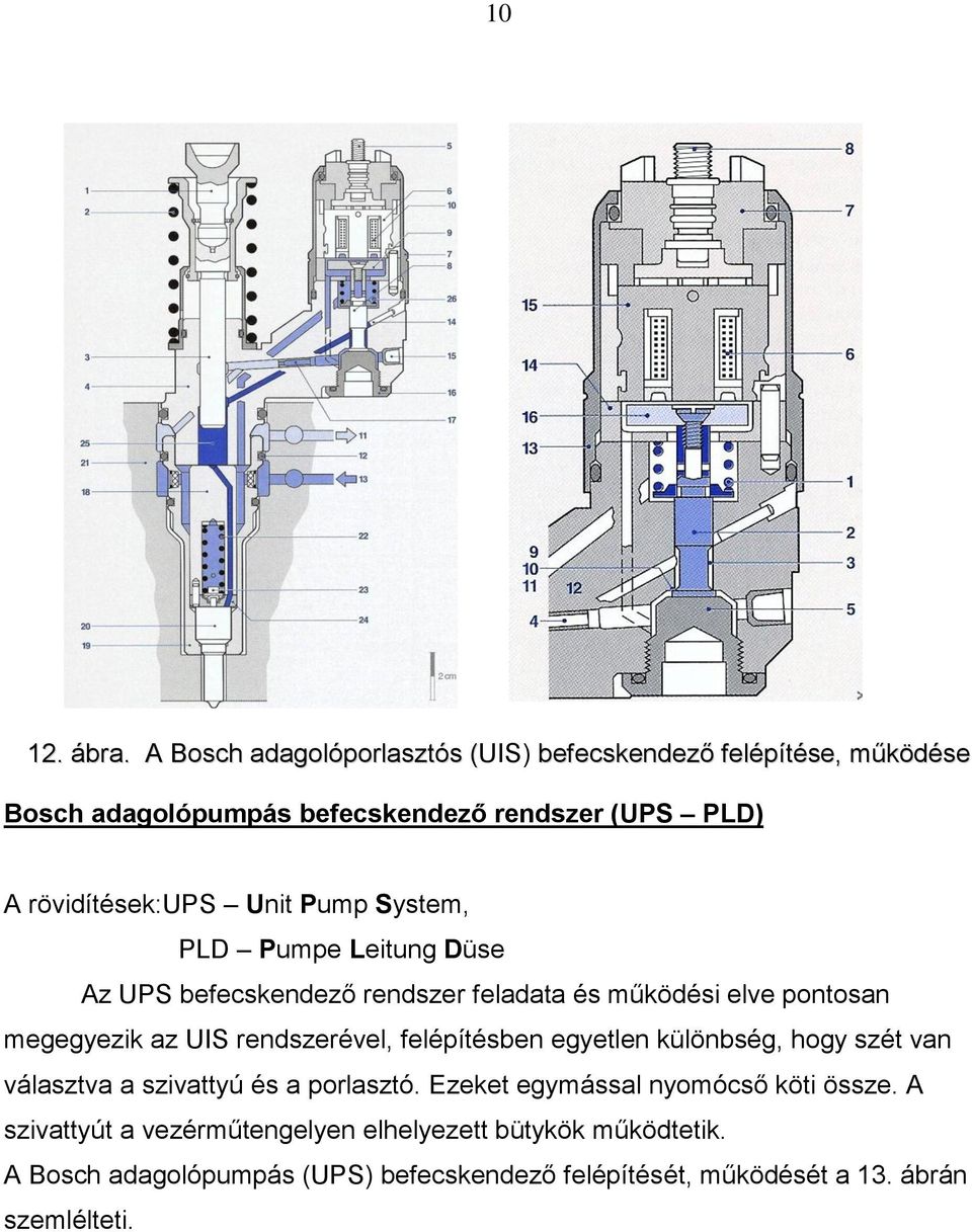 Unit Pump System, PLD Pumpe Leitung Düse Az UPS befecskendező rendszer feladata és működési elve pontosan megegyezik az UIS rendszerével,