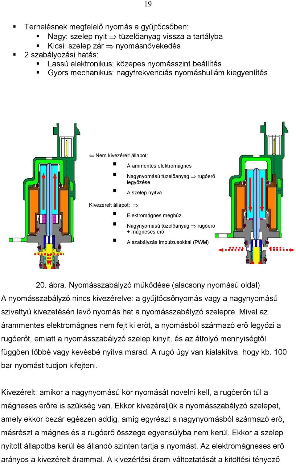 Elektromágnes meghúz Nagynyomású tüzelőanyag rugóerő + mágneses erő A szabályzás impulzusokkal (PWM) 20. ábra.
