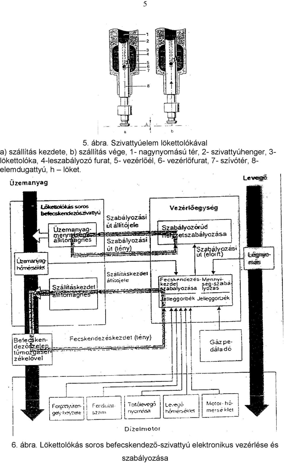 nagynyomású tér, 2- szivattyúhenger, 3- lökettolóka, 4-leszabályozó furat, 5-