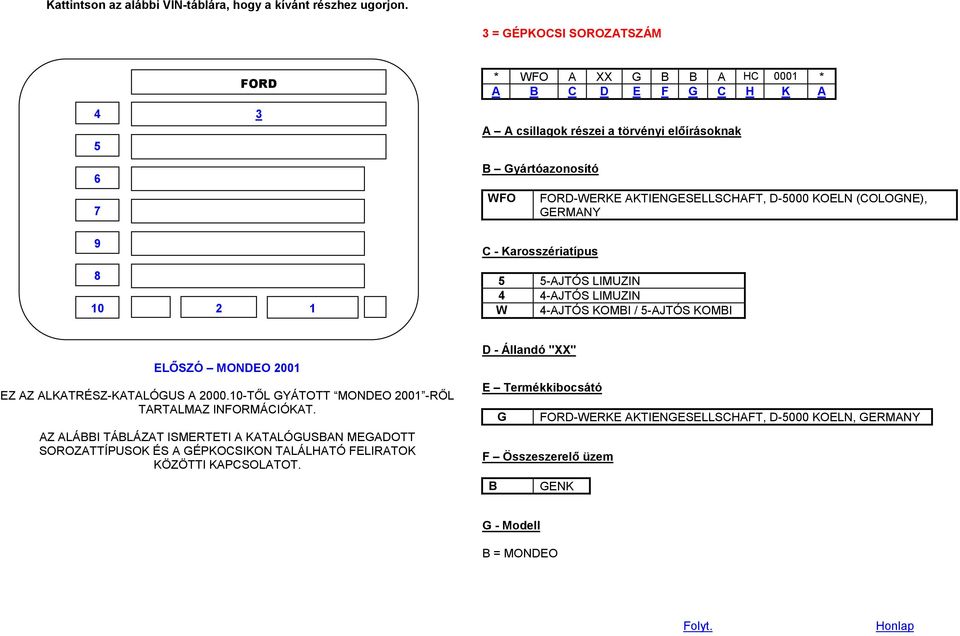 Karosszériatípus -AJTÓS LIMUZIN 4 4-AJTÓS LIMUZIN W 4-AJTÓS KOMBI / -AJTÓS KOMBI D - Állandó "XX" E