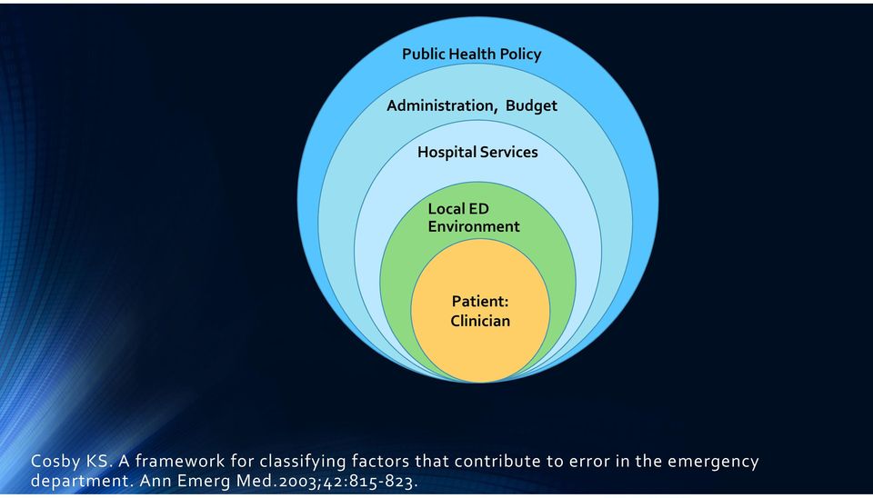 A framework for classifying factors that contribute to