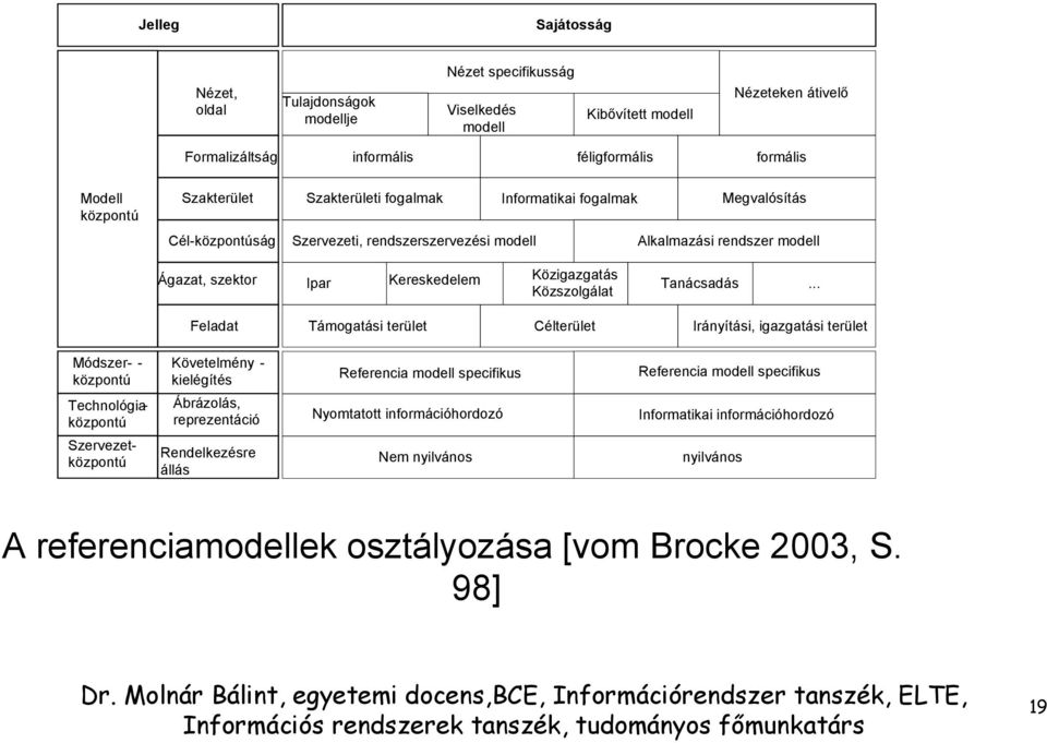 Közszolgálat Tanácsadás.