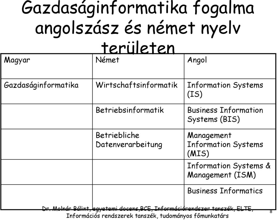 Betriebsinformatik Betriebliche Datenverarbeitung Business Information Systems