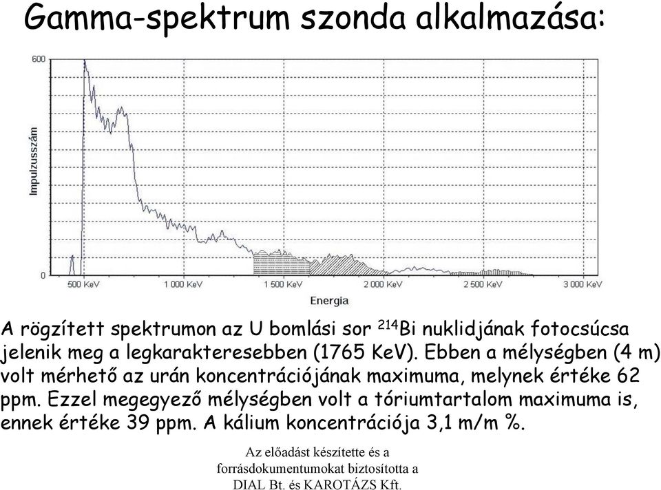 Ebben a mélységben (4 m) volt mérhető az urán koncentrációjának maximuma, melynek értéke