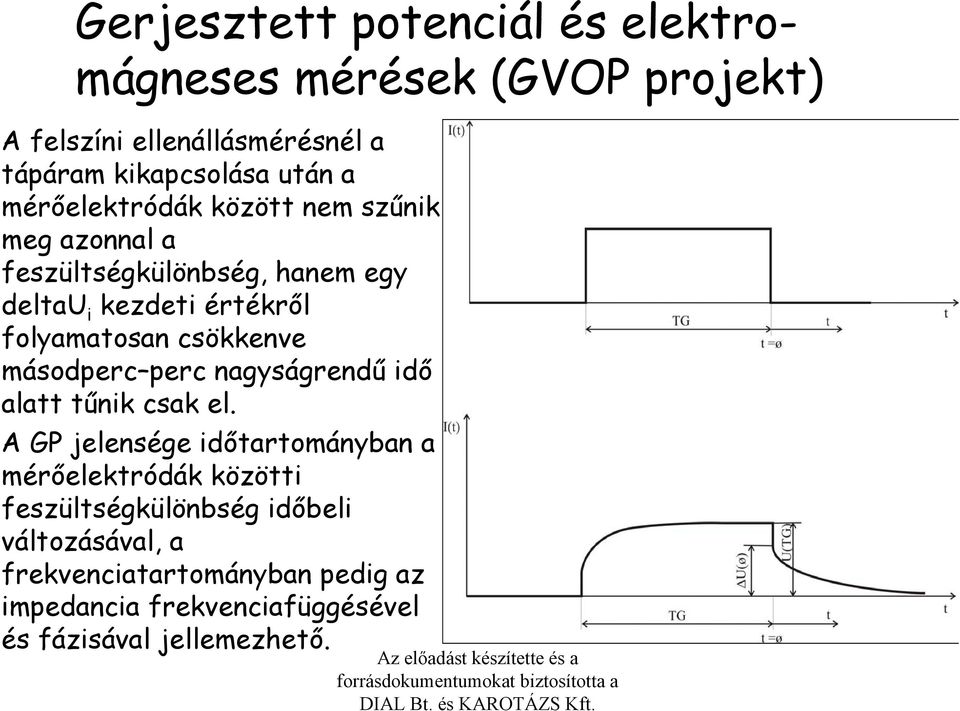 csökkenve másodperc perc nagyságrendű idő alatt tűnik csak el.