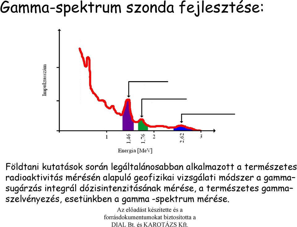 alapuló geofizikai vizsgálati módszer a gamma sugárzás integrál