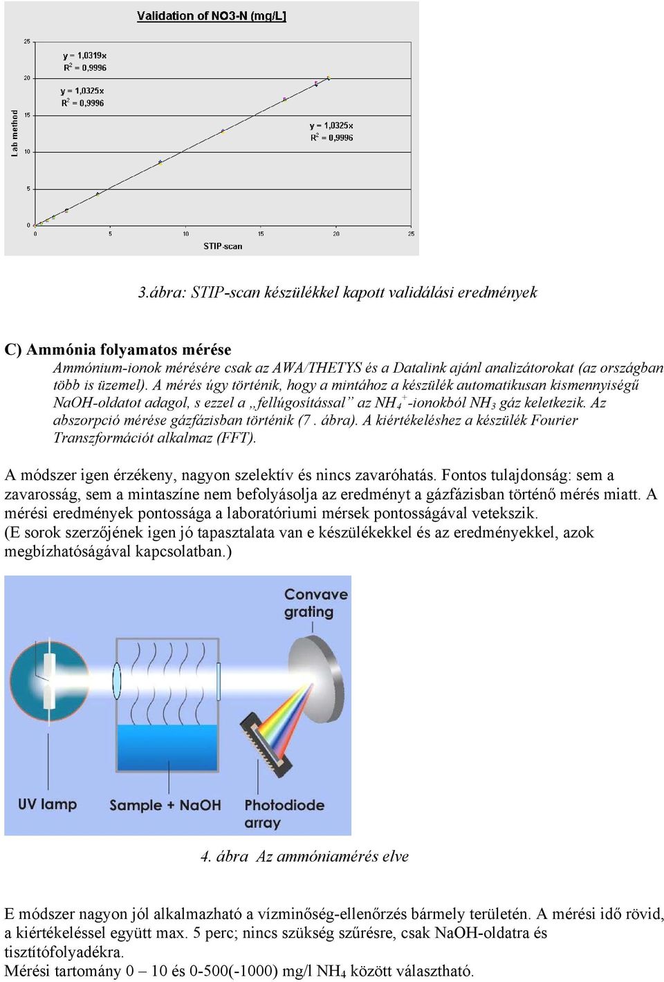 Az abszorpció mérése gázfázisban történik (7. ábra). A kiértékeléshez a készülék Fourier Transzformációt alkalmaz (FFT). A módszer igen érzékeny, nagyon szelektív és nincs zavaróhatás.