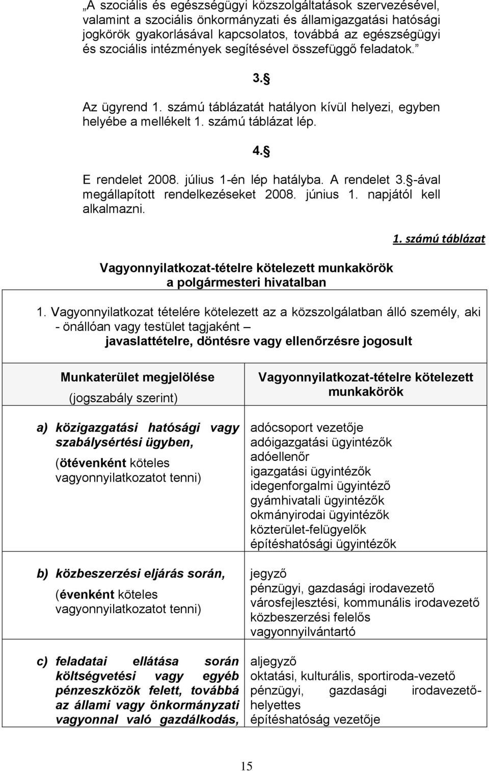 A rendelet 3. -ával megállapított rendelkezéseket 2008. június 1. napjától kell alkalmazni. Vagyonnyilatkozat-tételre kötelezett munkakörök a polgármesteri hivatalban 1. számú táblázat 1.