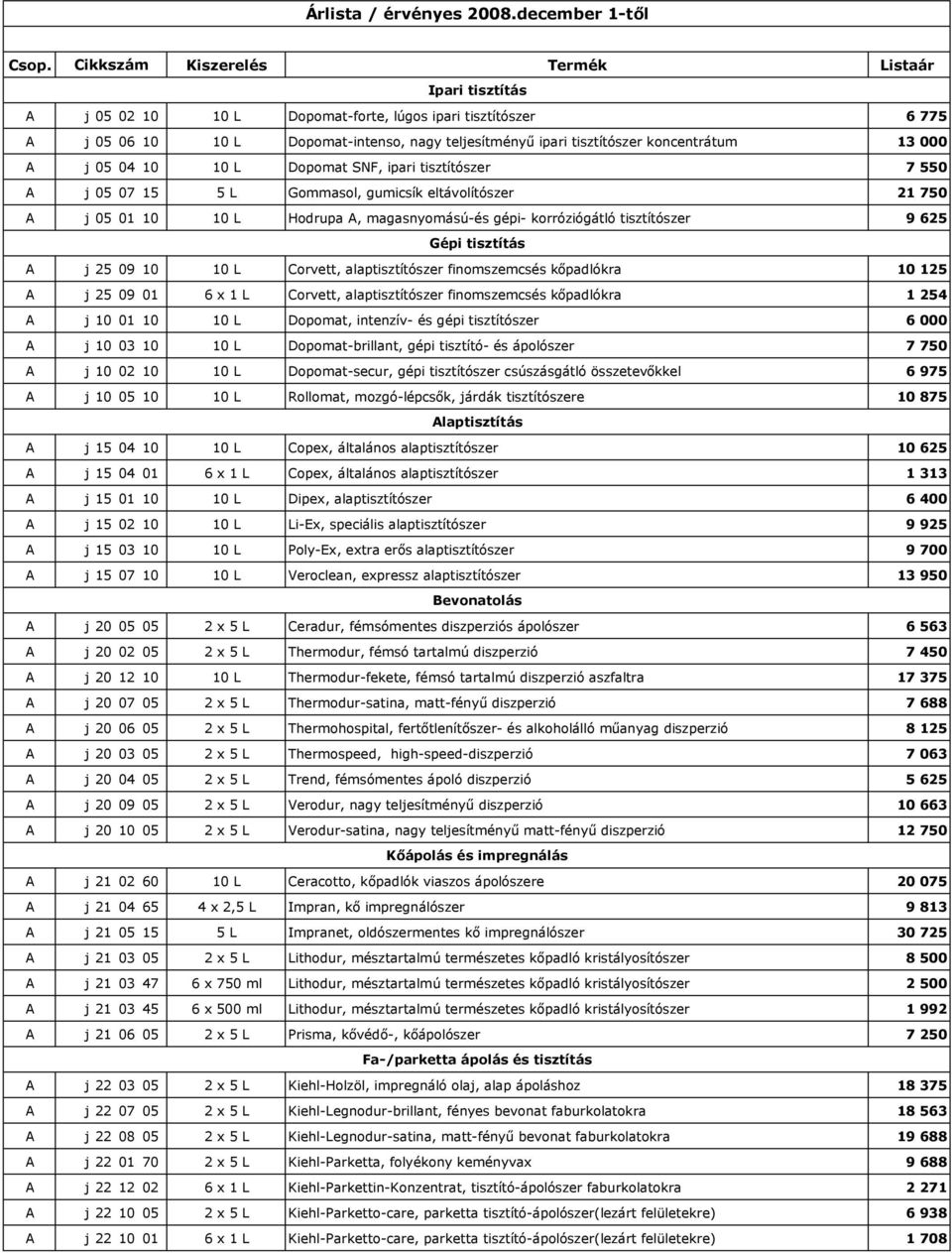 koncentrátum 13 000 A j 05 04 10 10 L Dopomat SNF, ipari tisztítószer 7 550 A j 05 07 15 5 L Gommasol, gumicsík eltávolítószer 21 750 A j 05 01 10 10 L Hodrupa A, magasnyomású-és gépi- korróziógátló