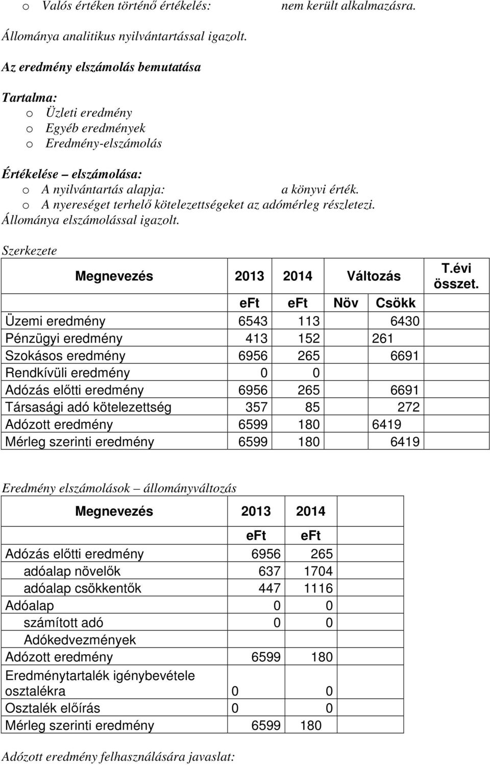 o A nyereséget terhelő kötelezettségeket az adómérleg részletezi. Állománya elszámolással igazolt.