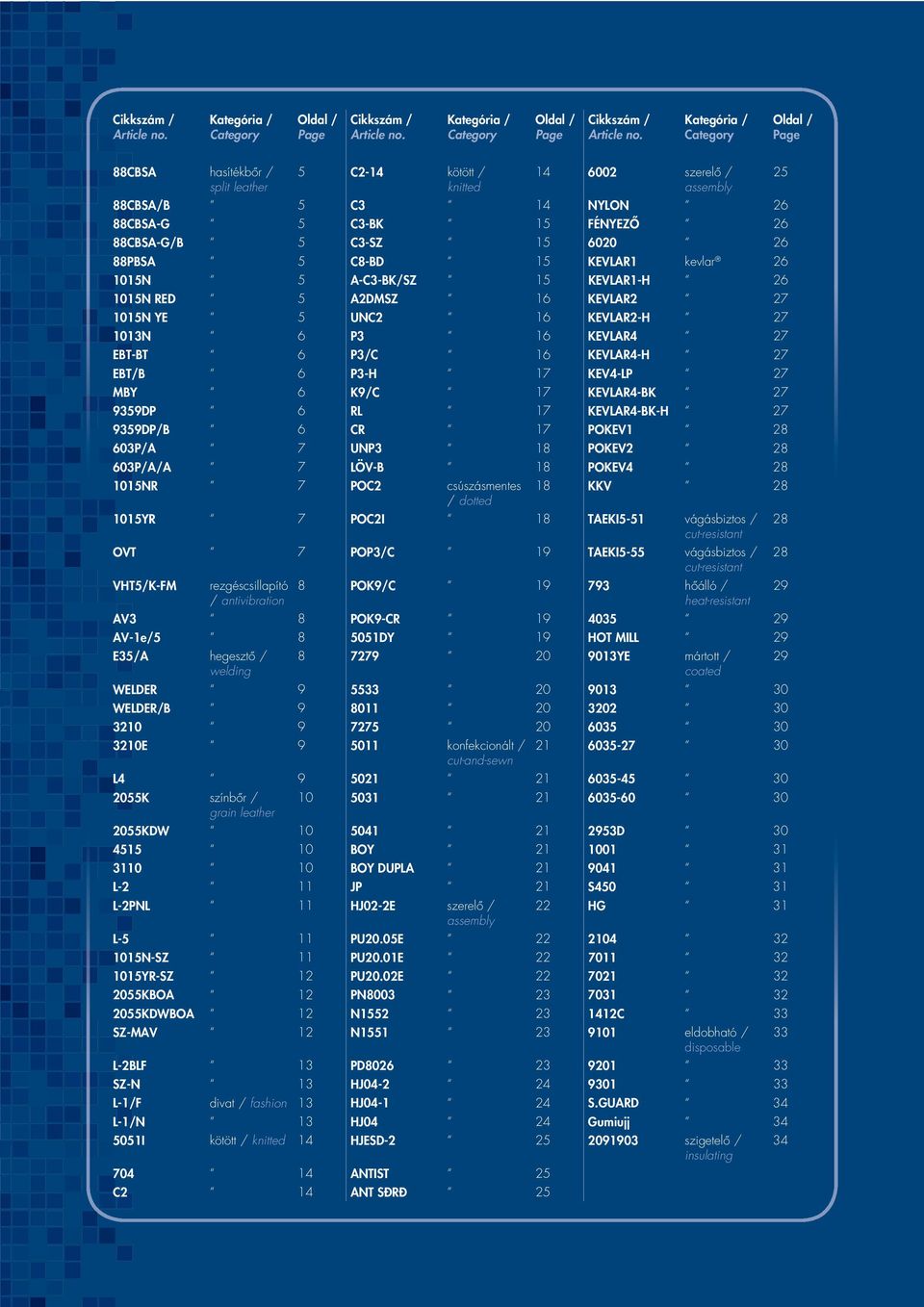 Kategória / Category Oldal / Page 88CBSA hasítékbôr / split leather 5 C2-14 kötött / knitted 14 6002 szerelô / assembly 88CBSA/B 5 C3 14 NYLON 26 88CBSA-G 5 C3-BK 15 FÉNYEZÔ 26 88CBSA-G/B 5 C3-SZ 15