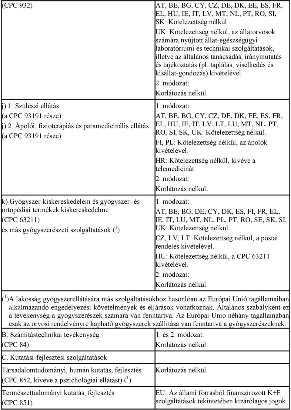 szolgáltatások ( 1 ) AT, BE, BG, CY, CZ, DE, DK, EE, ES, FR, EL, HU, IE, IT, LV, MT, NL, PT, RO, SI, SK: Kötelezettség nélkül.