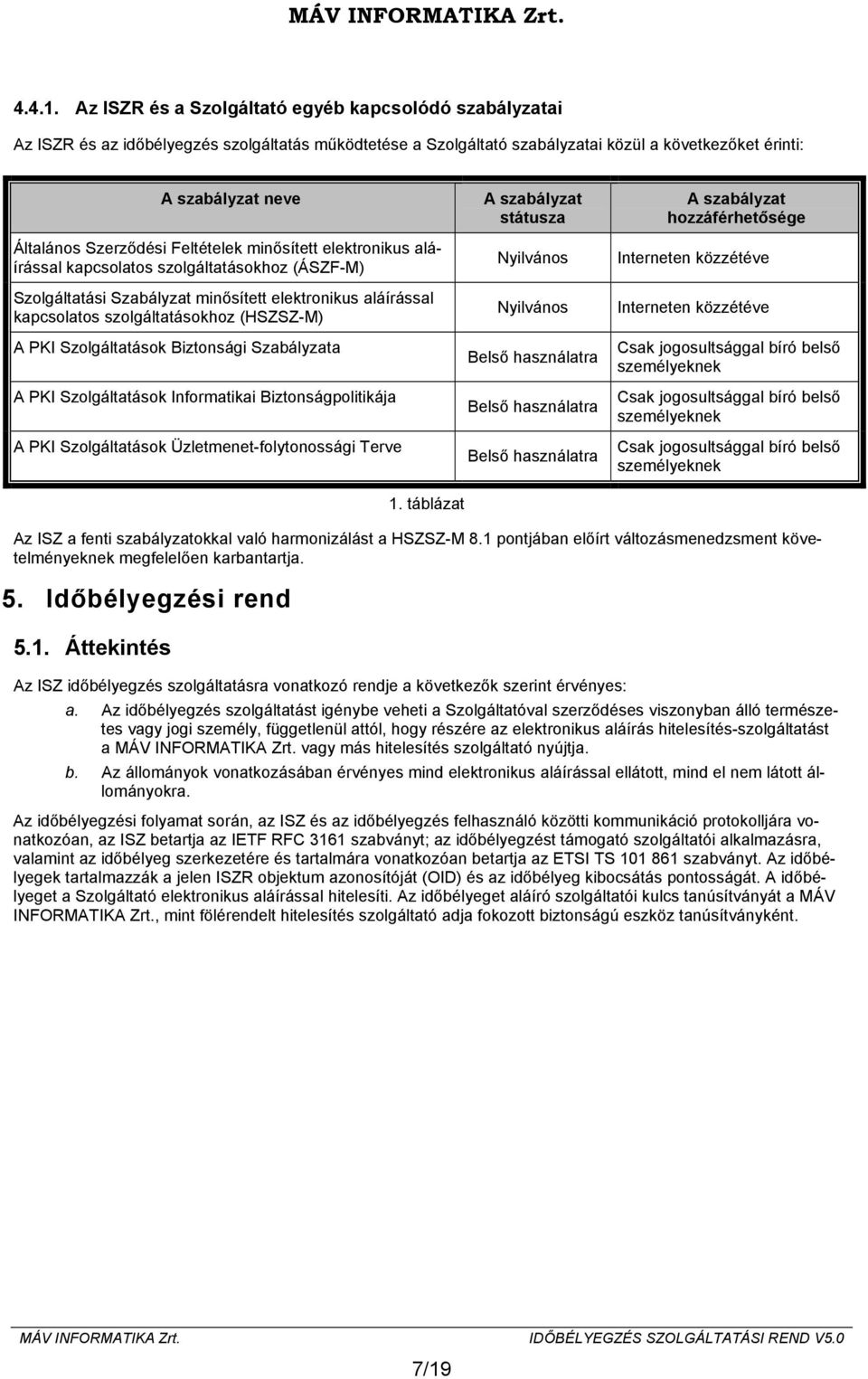 Szerződési Feltételek minősített elektronikus aláírással kapcsolatos szolgáltatásokhoz (ÁSZF-M) Szolgáltatási Szabályzat minősített elektronikus aláírással kapcsolatos szolgáltatásokhoz (HSZSZ-M) A