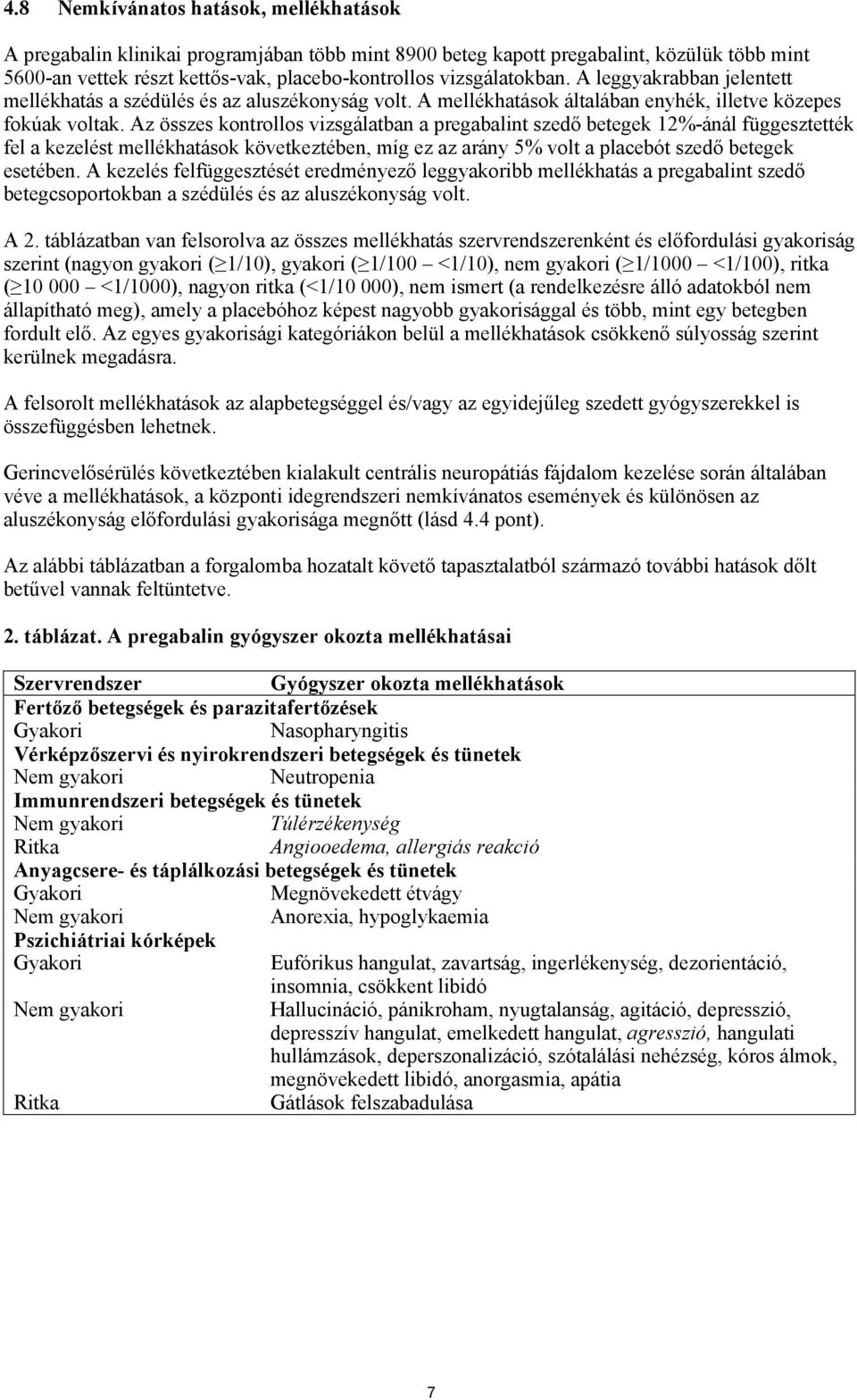 Az összes kontrollos vizsgálatban a pregabalint szedő betegek 12%-ánál függesztették fel a kezelést mellékhatások következtében, míg ez az arány 5% volt a placebót szedő betegek esetében.