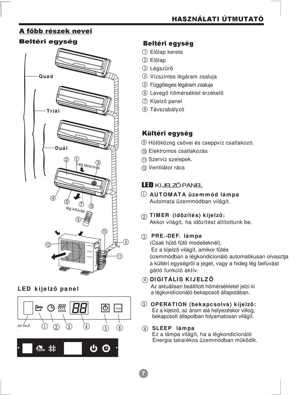 Ventilátor rács LED KIJELZÕ PANEL 12 4 5 lég kifúvás 8 7 6 10 11 9 AUTOMATA üzemmód lámpa Automata üzemmódban világít.. TIMER (idõzítés) kijelzõ: Akkor világít, ha idõzítést állítottunk be.. PRE.-DEF.