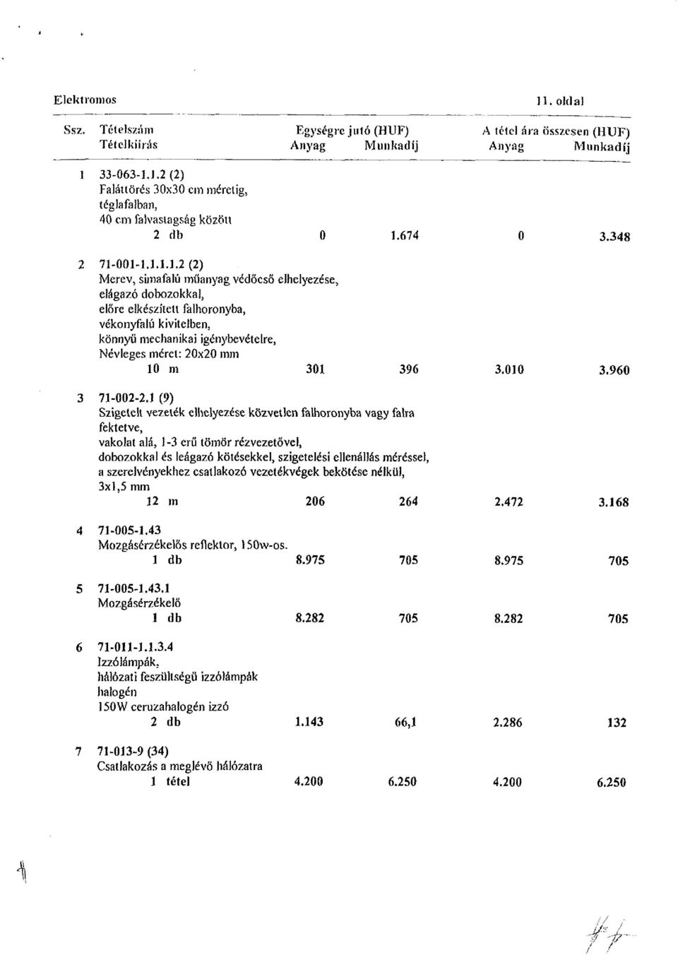 001-1.1.1.1.2(2) Merev, simafalú műanyag védőcső elhelyezése, elágazó dobozokkal, előre elkészített falhoronyba, vékonyfalú kivitelben, könnyű mechanikai igénybevételre, Névleges méret: 20x20 mm 10 m