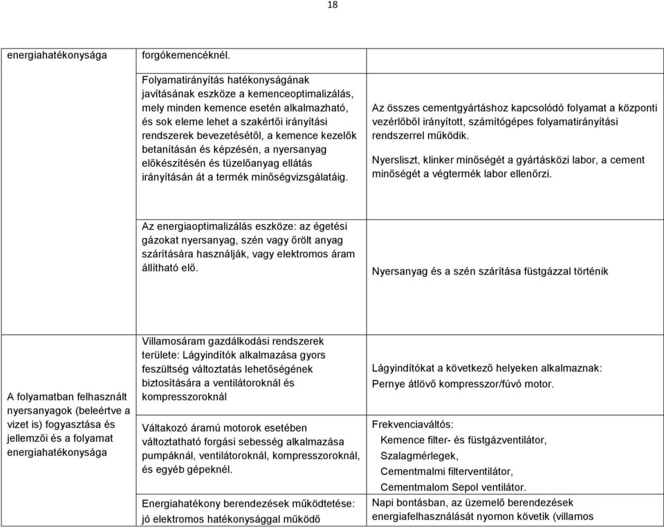 kezelők betanításán és képzésén, a nyersanyag előkészítésén és tüzelőanyag ellátás irányításán át a termék minőségvizsgálatáig.