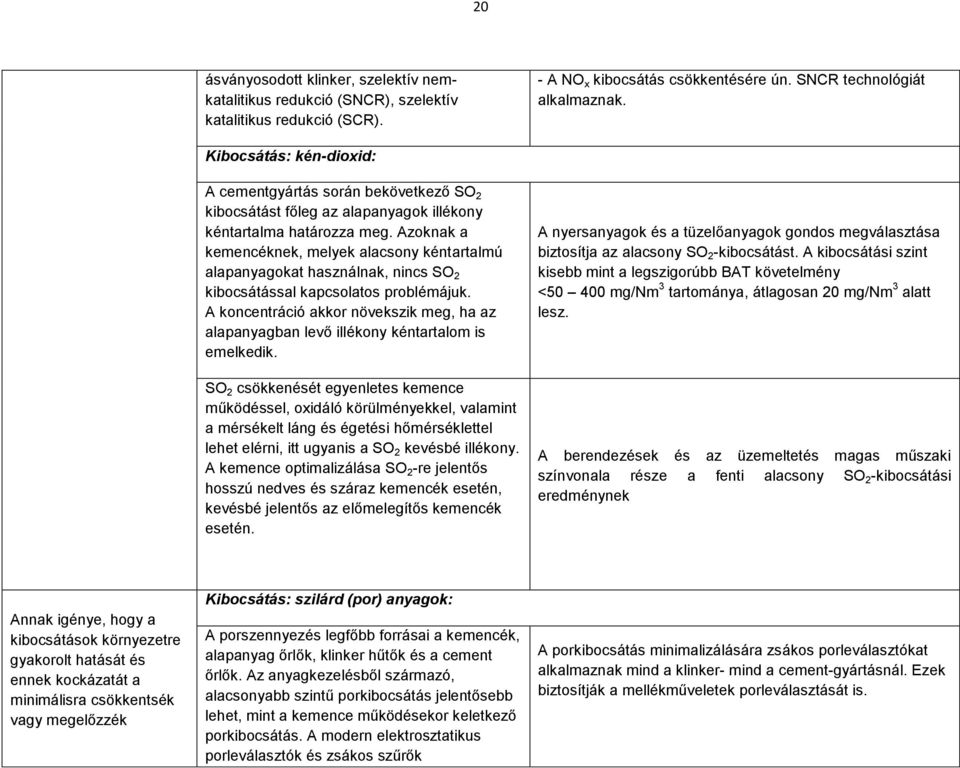 Azoknak a kemencéknek, melyek alacsony kéntartalmú alapanyagokat használnak, nincs SO 2 kibocsátással kapcsolatos problémájuk.