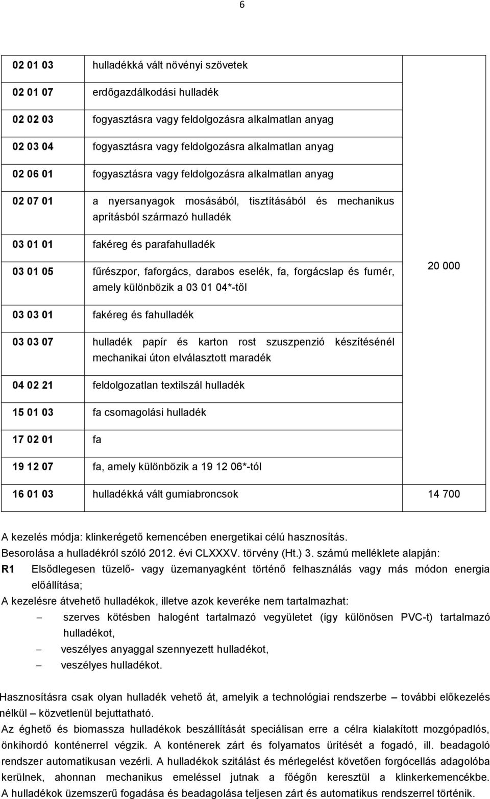 fűrészpor, faforgács, darabos eselék, fa, forgácslap és furnér, amely különbözik a 03 01 04*-től 20 000 03 03 01 fakéreg és fahulladék 03 03 07 hulladék papír és karton rost szuszpenzió készítésénél