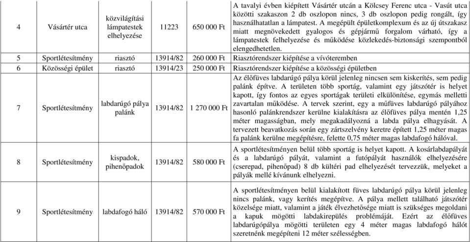 A megépült épületkomplexum és az új útszakasz miatt megnövekedett gyalogos és gépjármű forgalom várható, így a lámpatestek felhelyezése és működése közlekedés-biztonsági szempontból elengedhetetlen.