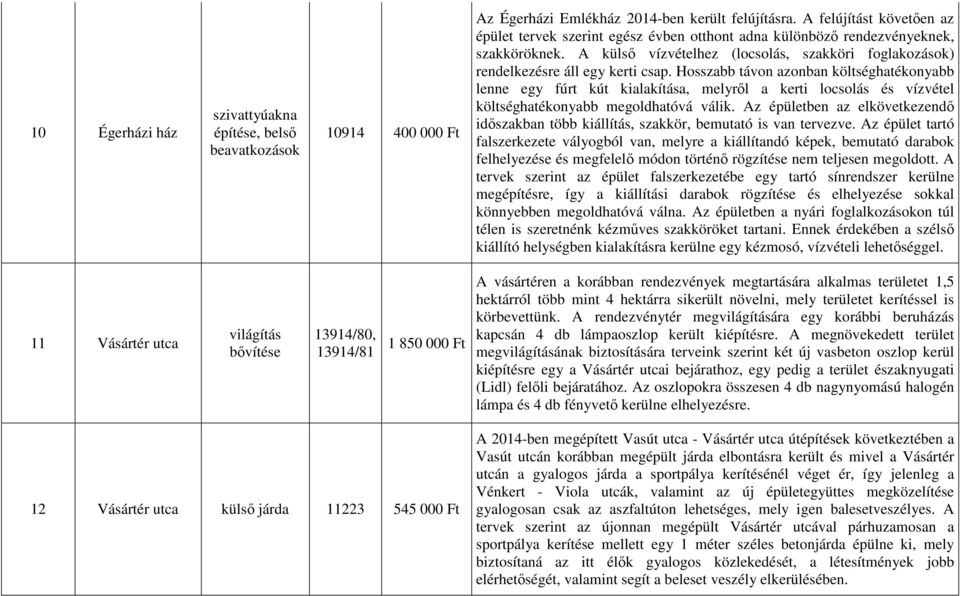 Hosszabb távon azonban költséghatékonyabb lenne egy fúrt kút kialakítása, melyről a kerti locsolás és vízvétel költséghatékonyabb megoldhatóvá válik.