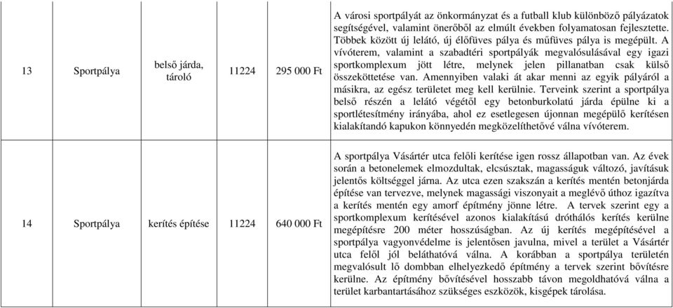 A vívóterem, valamint a szabadtéri sportpályák megvalósulásával egy igazi sportkomplexum jött létre, melynek jelen pillanatban csak külső összeköttetése van.