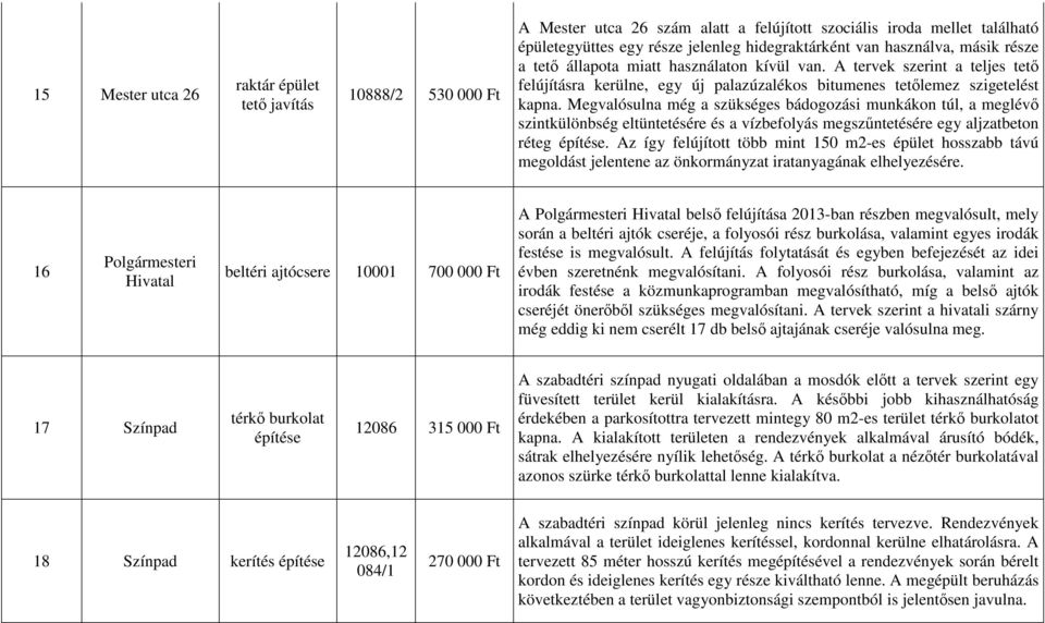 Megvalósulna még a szükséges bádogozási munkákon túl, a meglévő szintkülönbség eltüntetésére és a vízbefolyás megszűntetésére egy aljzatbeton réteg építése.