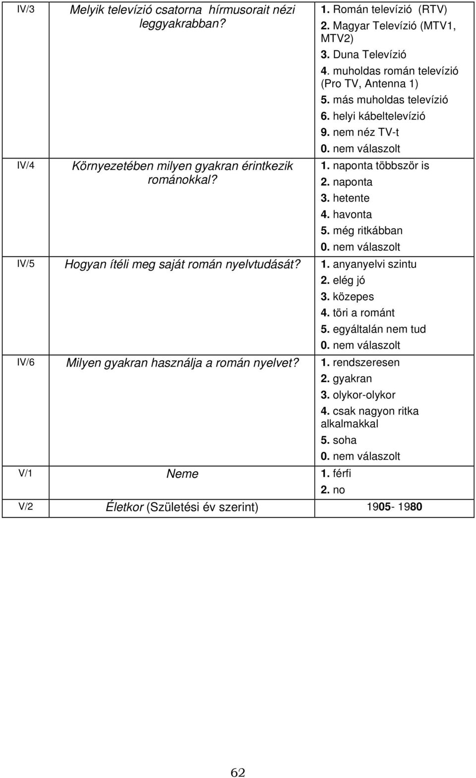 naponta többször is 2. naponta 3. hetente 4. havonta 5. még ritkábban IV/5 Hogyan ítéli meg saját román nyelvtudását? 1. anyanyelvi szintu 2. elég jó 3. közepes 4.