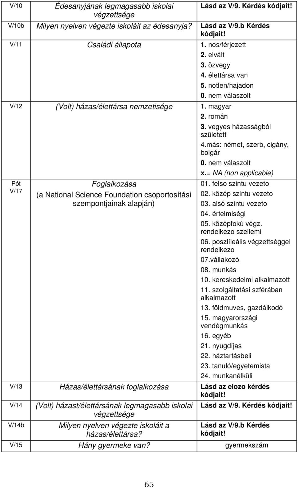 magyar Pót V/17 Foglalkozása (a National Science Foundation csoportosítási szempontjainak alapján) 2. román 3. vegyes házasságból született 4.más: német, szerb, cigány, bolgár x.