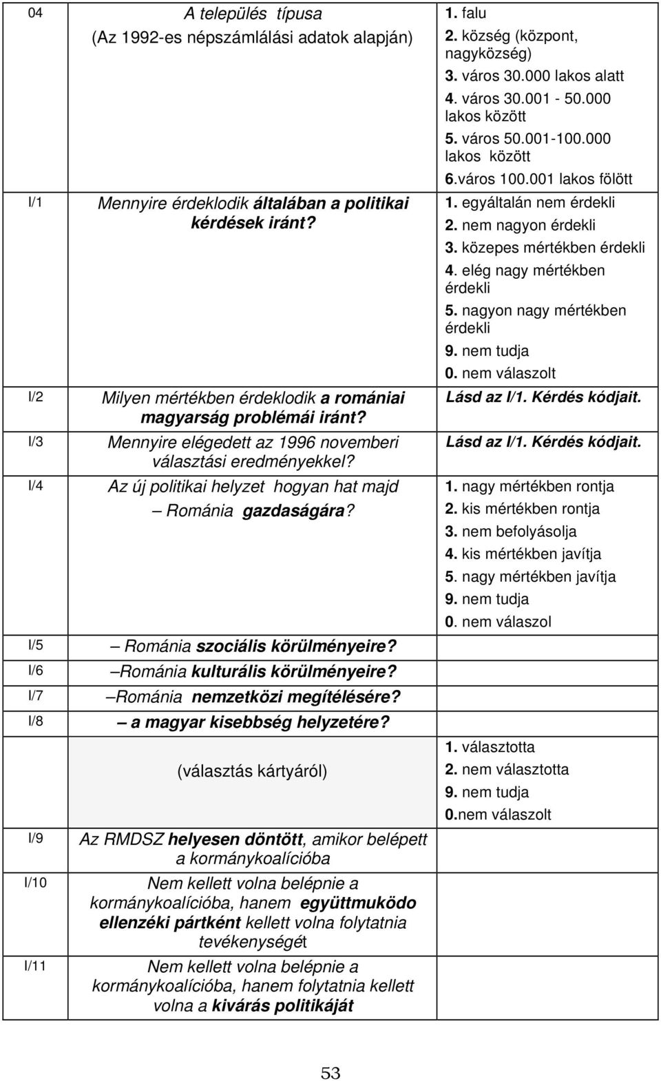 község (központ, nagyközség) 3. város 30.000 lakos alatt 4. város 30.001-50.000 lakos között 5. város 50.001-100.000 lakos között 6.város 100.001 lakos fölött 1. egyáltalán nem érdekli 2.