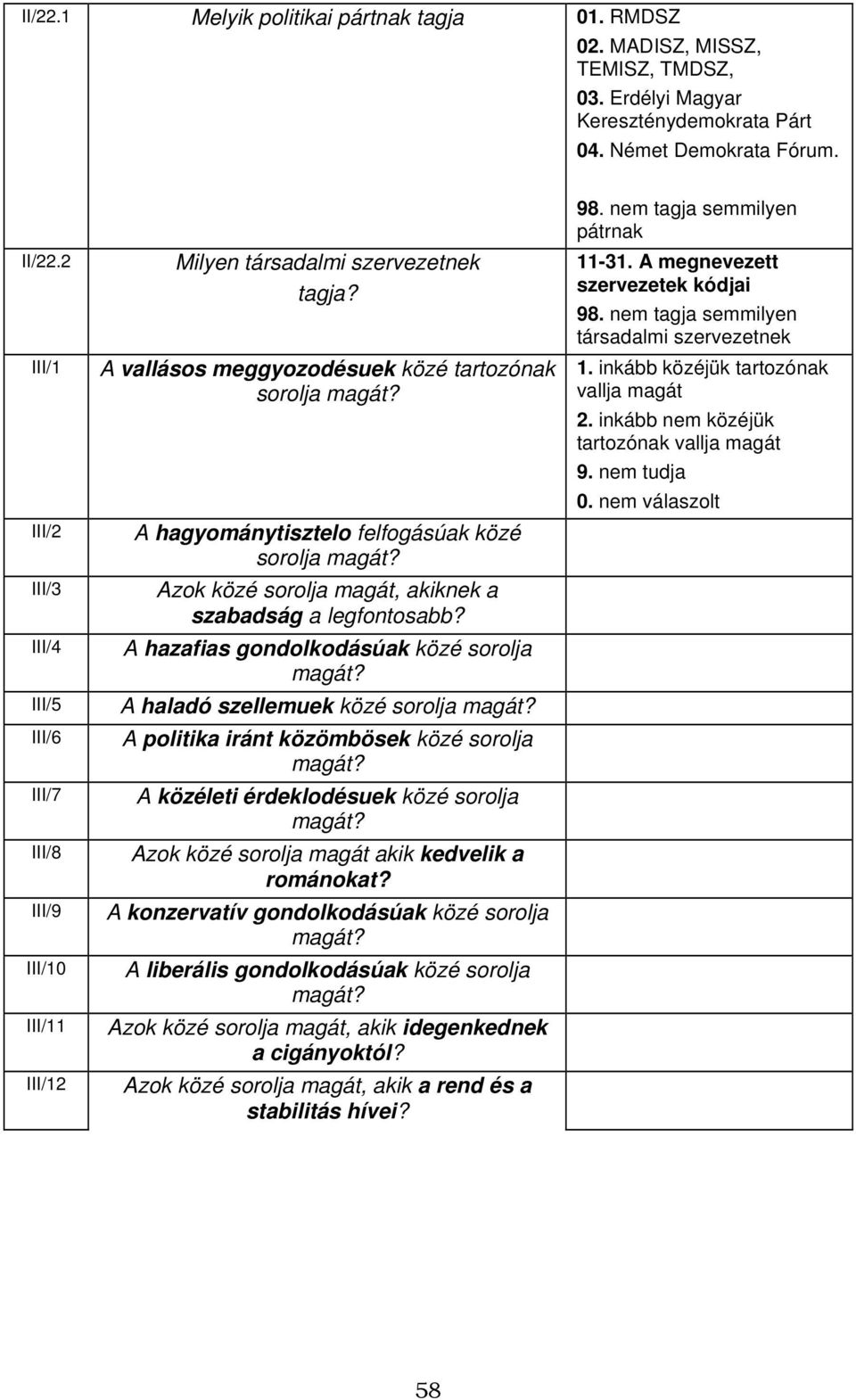 A hagyománytisztelo felfogásúak közé sorolja magát? Azok közé sorolja magát, akiknek a szabadság a legfontosabb? A hazafias gondolkodásúak közé sorolja magát? A haladó szellemuek közé sorolja magát?