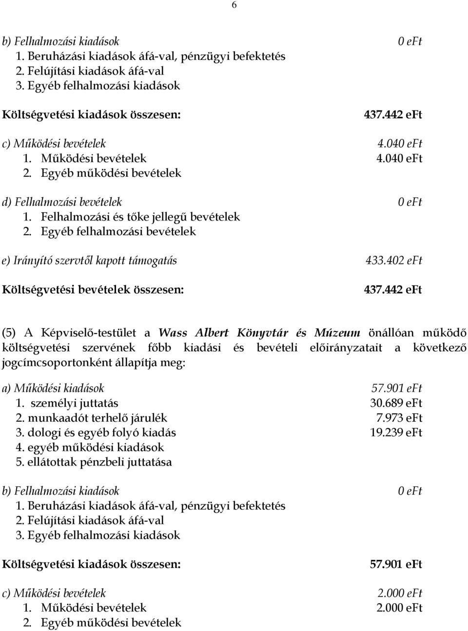 Egyéb felhalmozási bevételek e) Irányító szervtől kapott támogatás 433.402 eft Költségvetési bevételek összesen: 437.