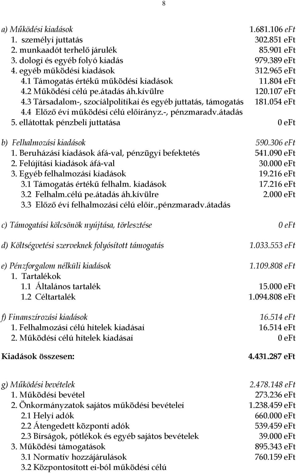 4 Előző évi működési célú előirányz.-, pénzmaradv.átadás 5. ellátottak pénzbeli juttatása 0 eft b) Felhalmozási kiadások 590.306 eft 1. Beruházási kiadások áfá-val, pénzügyi befektetés 541.090 eft 2.