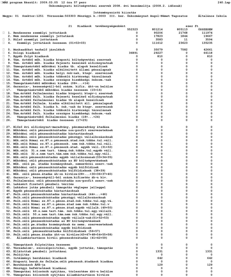 Egyéb folyó kiadások 0 810 0 810 8. Tám. értékű műk. kiadás központi költségvetési szervnek 0 0 0 0 9. Tám. értékű műk. kiadás fejezeti kezelésű előirányzatnak 0 0 0 0 10.