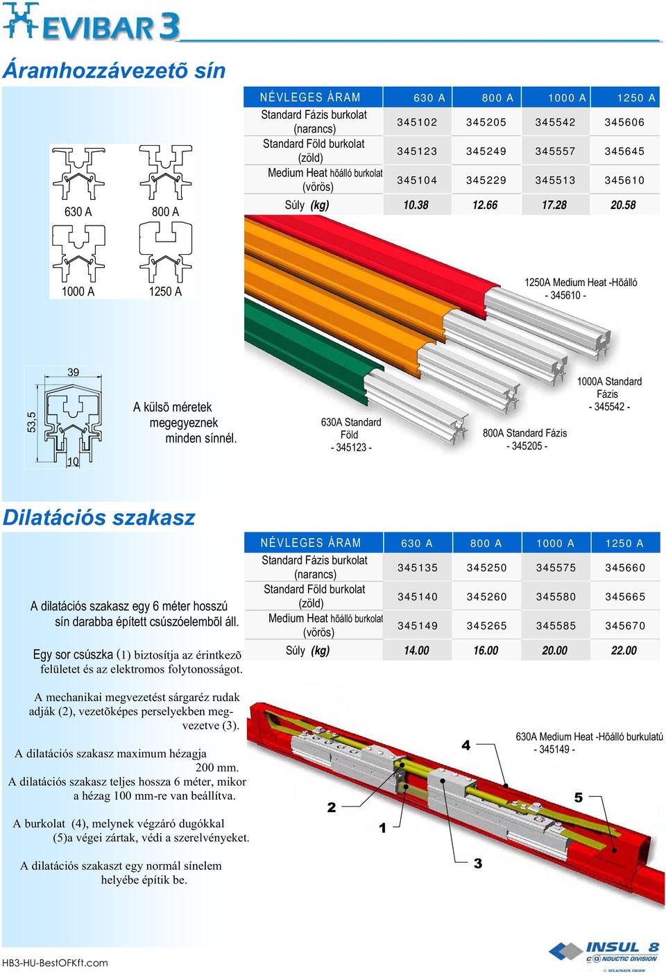 0A Standard Föld - 45-800A Standard Fázis - 4505-000A Standard Fázis - 4554 - Dilatációs szakasz A dilatációs szakasz egy méter hosszú sín darabba épített csúszóelembõl áll.