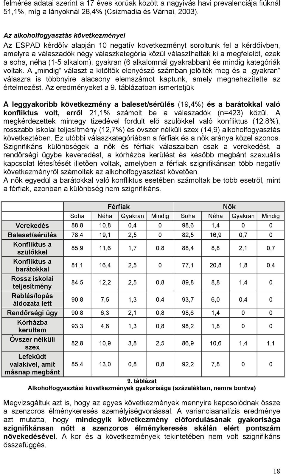 soha, néha (1-5 alkalom), gyakran (6 alkalomnál gyakrabban) és mindig kategóriák voltak.