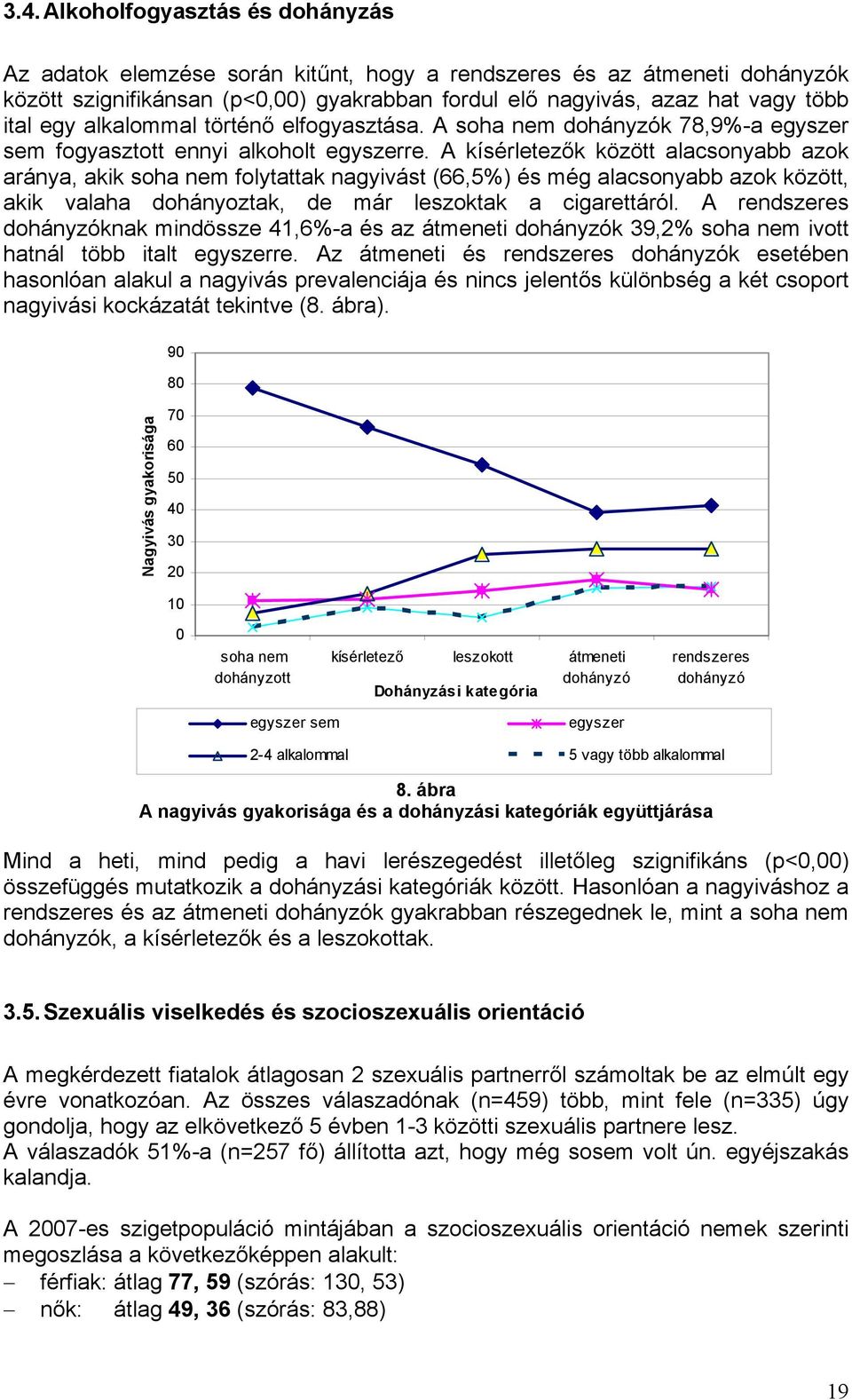 A kísérletezők között alacsonyabb azok aránya, akik soha nem folytattak nagyivást (66,5%) és még alacsonyabb azok között, akik valaha dohányoztak, de már leszoktak a cigarettáról.